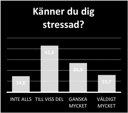 2 Samband mellan stress och sociala medier För att besvara frågeställningen