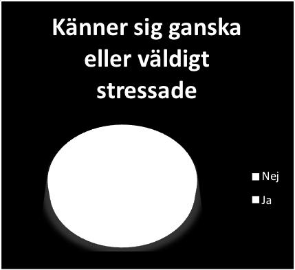 utfördes följande analyser.