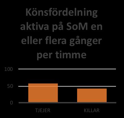Pearsons chi2 bekräftar sambandet (x 2 =127,199, df=1, (p=0,001).