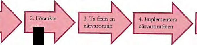 Anna-Karin Adler Eriksson Syfte Syftet med denna kartläggning är att få en bild av hur närvaron sett ut på kommunens grundskolor under höstterminen 2014.