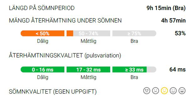 lägsta hjärtfrekvens 41