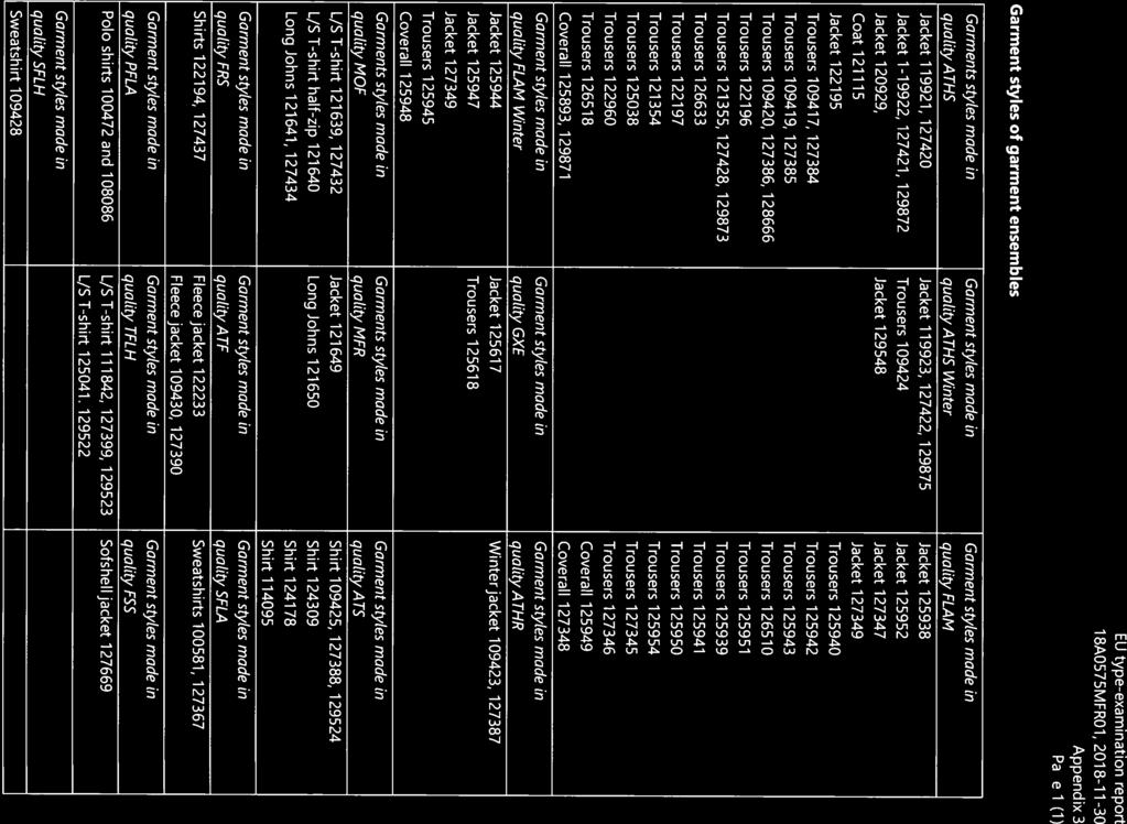 00250 30 474 ii1iiii Finn ish InsLiLute of Occupationcil HeaIth EU type-examination report 1 8A0575MFR01, 201 8-11-30 Appendix3 Page 1(1) Garment styles of garment