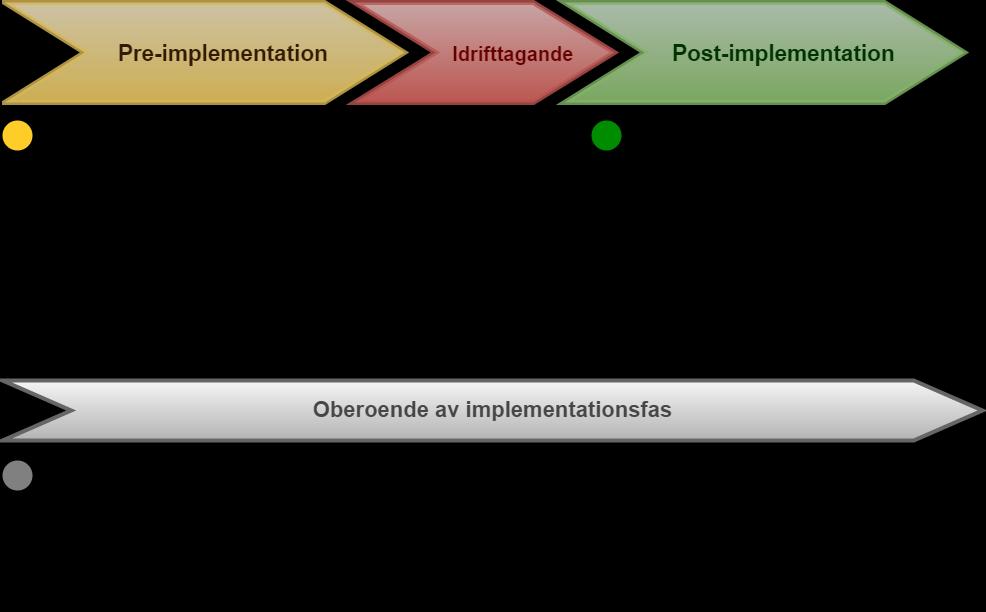 5.6. Presentation av identifierade utmaningar Nedan presenteras de utmaningar som