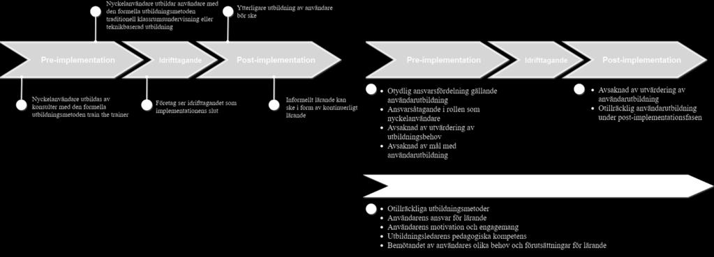 6. Diskussion I detta kapitel diskuteras utifrån analysen hur användarutbildning genomförs under affärssystemsimplementation samt vilka utmaningar en beställarorganisation ställs inför i samband med