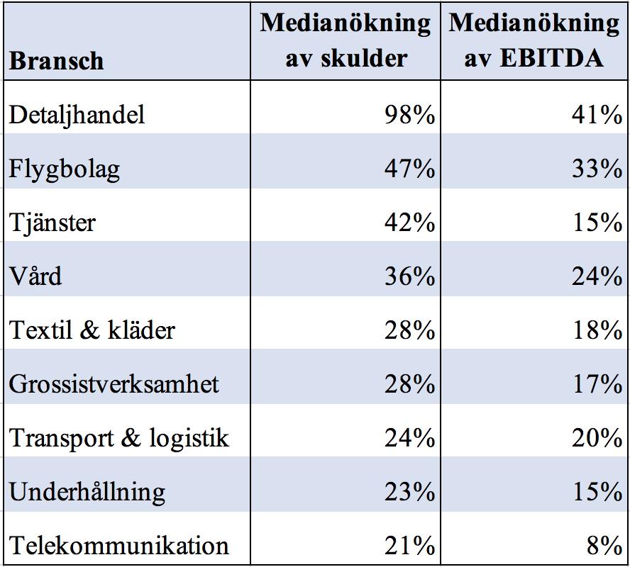 3. Teoretisk referensram Följande kapitel inleder med att presentera forskning kring förväntade effekter av implementeringen av IFRS 16.