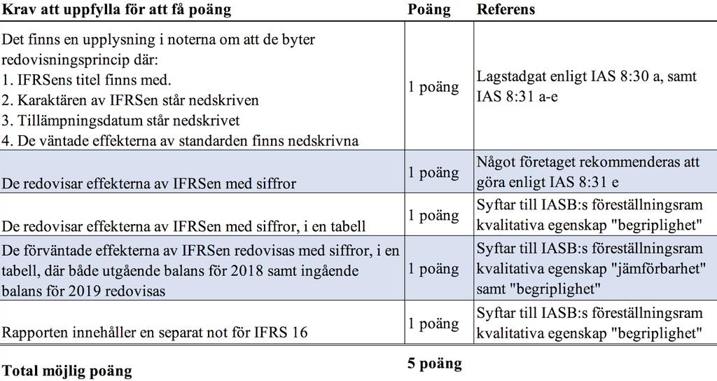 När definitionerna för kriterierna väl var formulerade skapades ett första utkast på en bedömningsmall för kvalitetsindexet.
