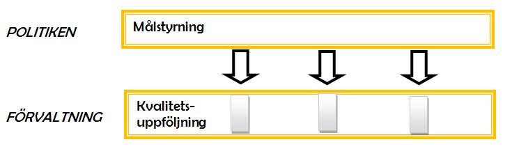 3/19 Styrkedjan - 2019-15 Styrkedjan : styrmodell-for-kungalvs-kommun---fran-demokrati-till-effekt-och-tillbaka Styrmodell för Kungälvs kommun 1.
