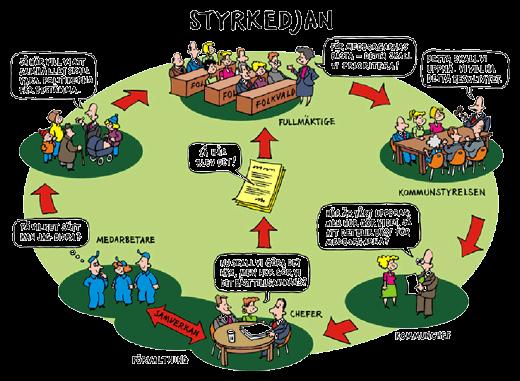 verksamhetsstyrning (kvalitetsuppföljning av den löpande verksamheten).