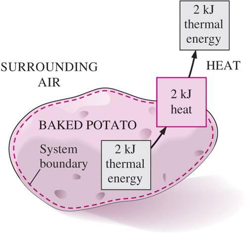 temperaturskillnad q = Q/m (kj/kg) värme per massenhet Adiabatisk process: process utan