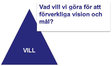 8 (21) 3 VILL Vad vill verksamheten göra för att förverkliga vision och mål?