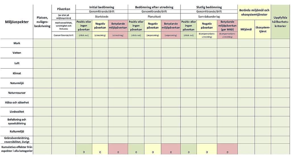 1 Undersökning, detaljplan i Arboga kommun Detaljplan för bostäder i Arboga kommun. Planområdet var i huvudsak naturmark.