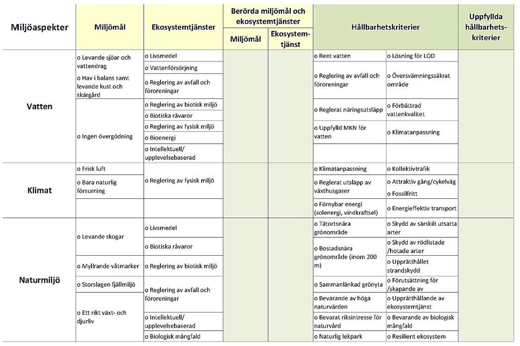 2 Figur 2. Utdrag från checklista för undersökning.