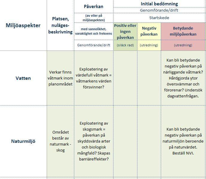 5 Figur 5. Utdrag från den initiala bedömningen och miljöaspekterna Vatten och Naturmiljö.