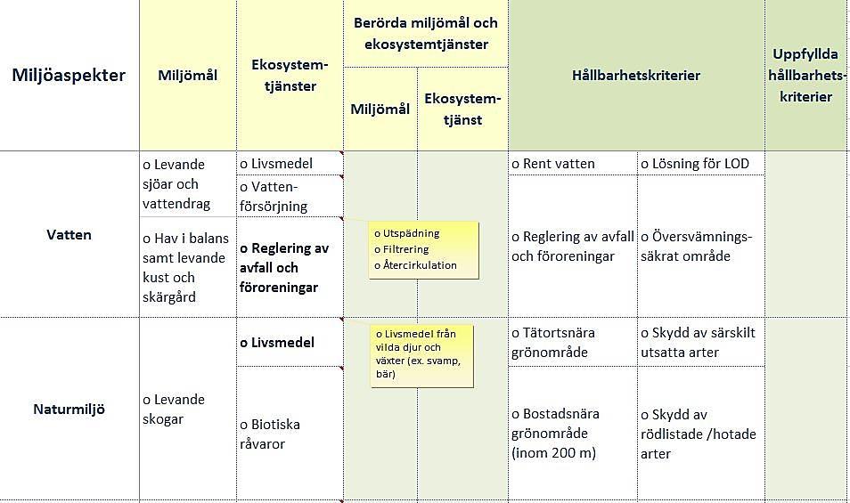 planen ger en betydande miljöpåverkan eller ej kan göras. Figur 6.