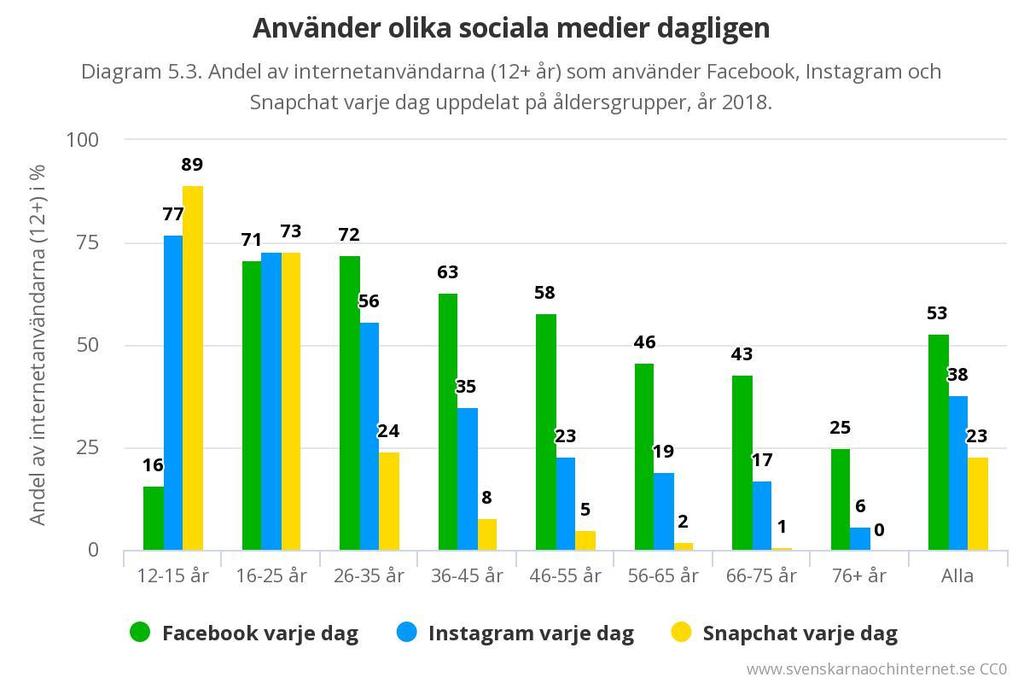 SOCIALA