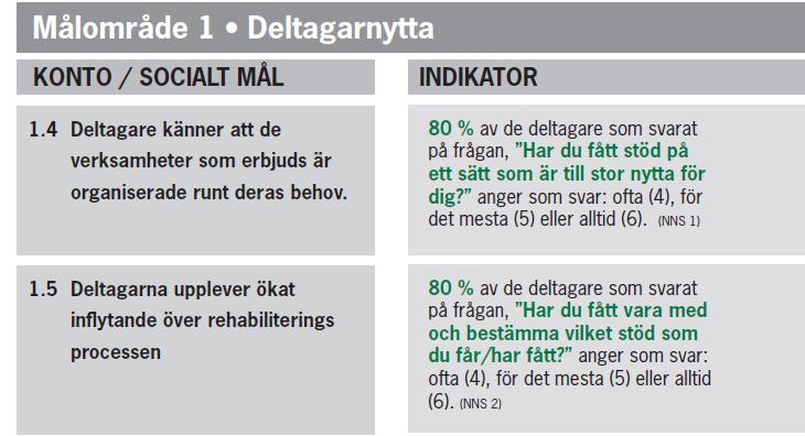 Exempel