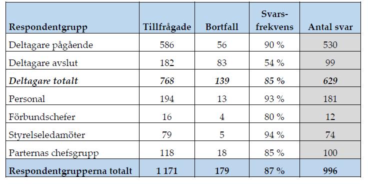 Na:onella Rapporten