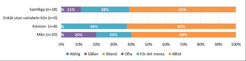 Exempel på a; göra om diagram och tabeller i registreringsfilen Spara om registreringfilen i annat namn innan du börjar göra om diagram eller tabeller.