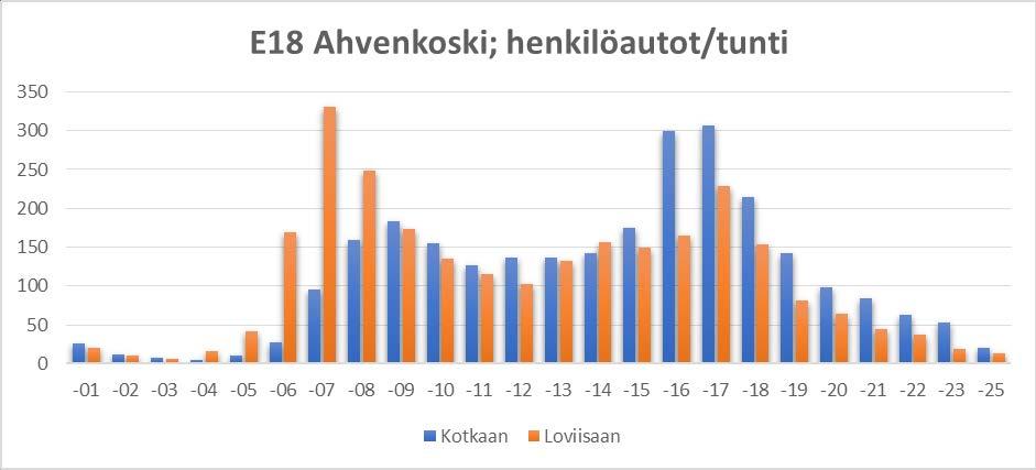 Sektionen för kollektivtrafik 10.9.2018 49 Bilden visar att det finns trafik från Kotka till Helsingfors på morgonen och att den är tillbaka i Kotka senast kl. 19.