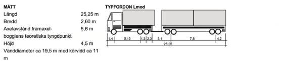 10 (11) Fordonsmått för lastbil med släpvagn av modultyp Lmod.