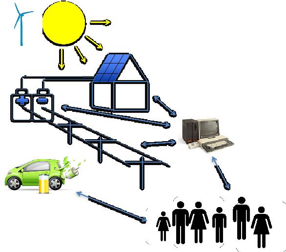 Framtidens hållbara system - Nya möjligheter!