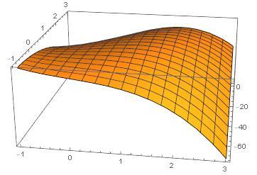 Rekommenderade uppgifter:.68ac,.69 Eempel 6.6. Bestäm alla lokala maimi- och minimipunkter till f(, = 6 3 3. f(, = 6 3 3. f = (6 6, 6 6. { { 6 6 f = (, = = 6 6 = =.
