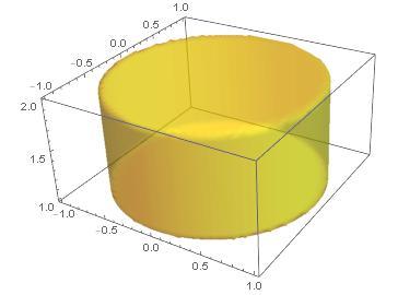 { { u = = v v = = u/v d(, d(u, v = /v u/v = v. Området ges nu av olikheterna u, v 3. 3 Rekommenderade uppgifter: 6.3 dd = v dv 3 ( u v du dv = u du =... = 7 ln(3/. 3 Trippelintegraler Eempel.