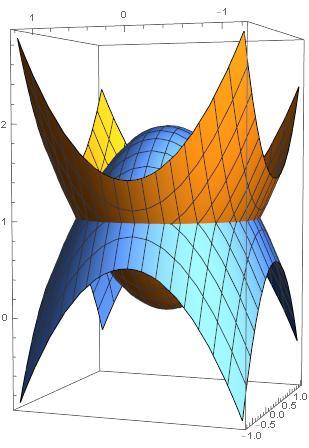 = {(,, z R 3 : +, z }. Projektion av på -planet är Ω = {(, : + }, z. 3 Ω π ze + dddz = e + dd ( ρe ρ dρ Ω ( ze + dz dd = zdz = / Polära koordinater/ = dϕ =... = 3π e. Rekommenderade uppgifter: 6.