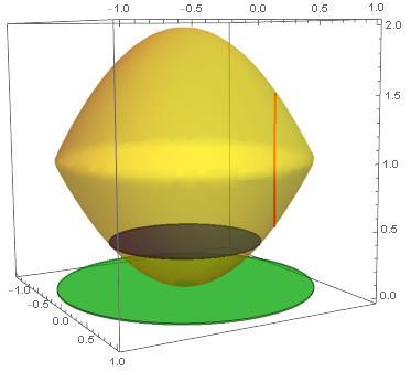 + = + =. = {(, : + }. A(, = +, B(, =. z. { z = + z z + z z. I = + ( + ( + f(,, zdz f(,, zdd dz = z ( f(,, zdd dz + + z ( f(,, zdd + z dd = dz.