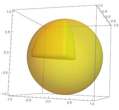 z ger θ π/., ger π ϕ 3π/. dddz = r sin θdrdϕdθ = r cos ϕ sin θ = r sin ϕ sin θ z = r cos θ. π/ 3π/ π zdddz = ( 3π/ ( π cos ϕdϕ π/ r cos ϕ sin θ r cos θ r sin θdr dϕ dθ = sin θ cos θdθ r 4 dr =... = 5.