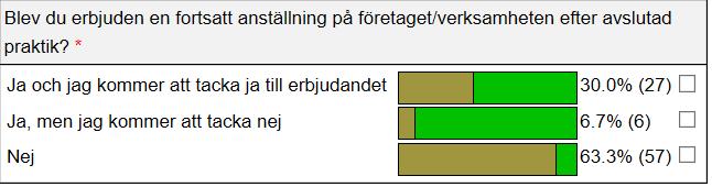 Antal personer olika processer.