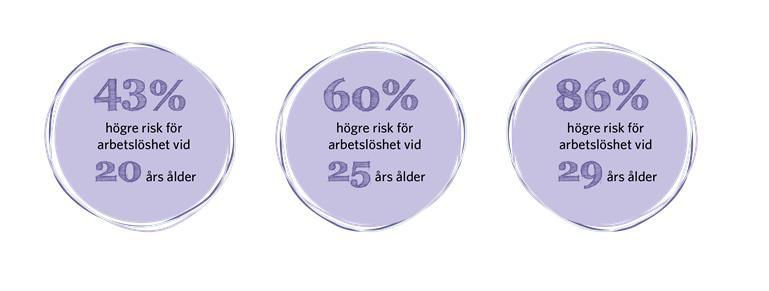 Statistik om UVAS-gruppen nationellt År 2016 var det 131 500 personer i åldrarna 15-29 år som varken arbetare eller studerade enligt den officiella statistiken.
