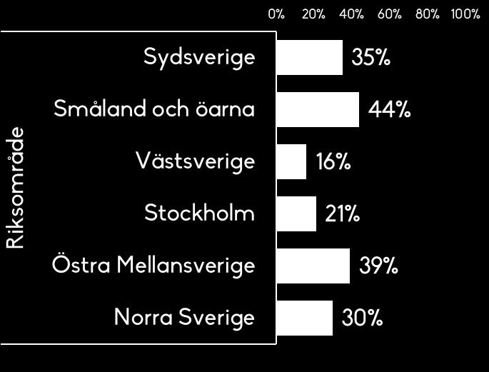 om Myndigheten