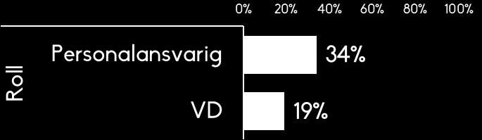 yrkeshögskolan