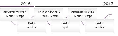 anges i 5 a kap. 3 och 4 skolförordningen (2011:185) respektive 4 a kap. 3 och 4 gymnasieförordningen (2010:2039).