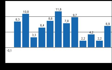 Industri 2011 Volymindex för industriproduktionen Januari - april 2011, korrigerad publikation Uppgifterna i volymindexet för industriproduktionen januari - april 2011 har korrigerats Det har