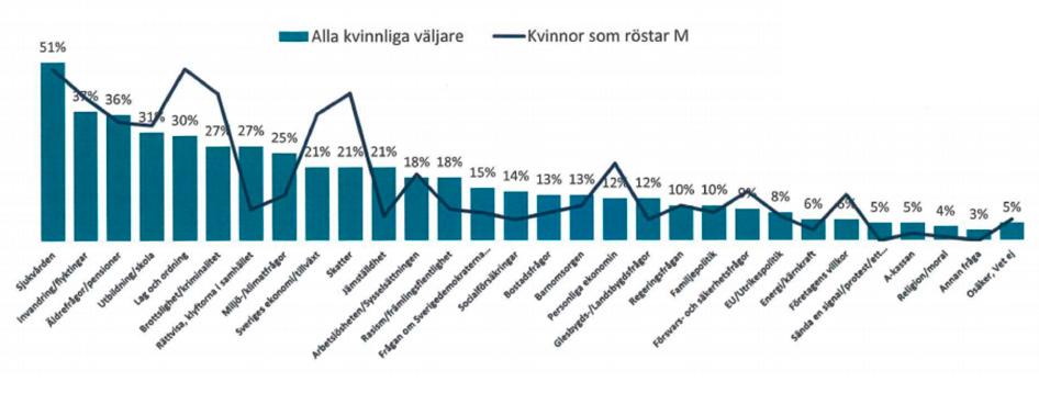 Moderatkvinnorna 2017 27 maj Morsdag 8 juni Natten är din, gemensam sommarkampanj med partiet 26 augusti MQ dagen - Vårdfrågan 20 november Barnkonventionens dag, en dag att uppmärksamma de barn som