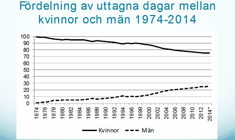 Moderatkvinnorna Studiebesök integration företagande Skåne/ Helsingborg. Studiebesök psykiatri Skåne/Helsingborg. Dörrknackning Skåne svar om psykiatrin.