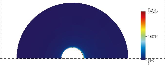diffusion coefficient (χ/f) for the bentonite. shows the effect on the erosion rate of scaling the diffusivity for a water velocity of 31.5m/y when the best fit h = 2.