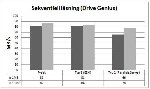 4. Resultat I detta kapitel presenteras de resultat vi fick fram genom våra experiment. Resultaten är indelade i tre olika observationer och presenteras i stapeldiagram.