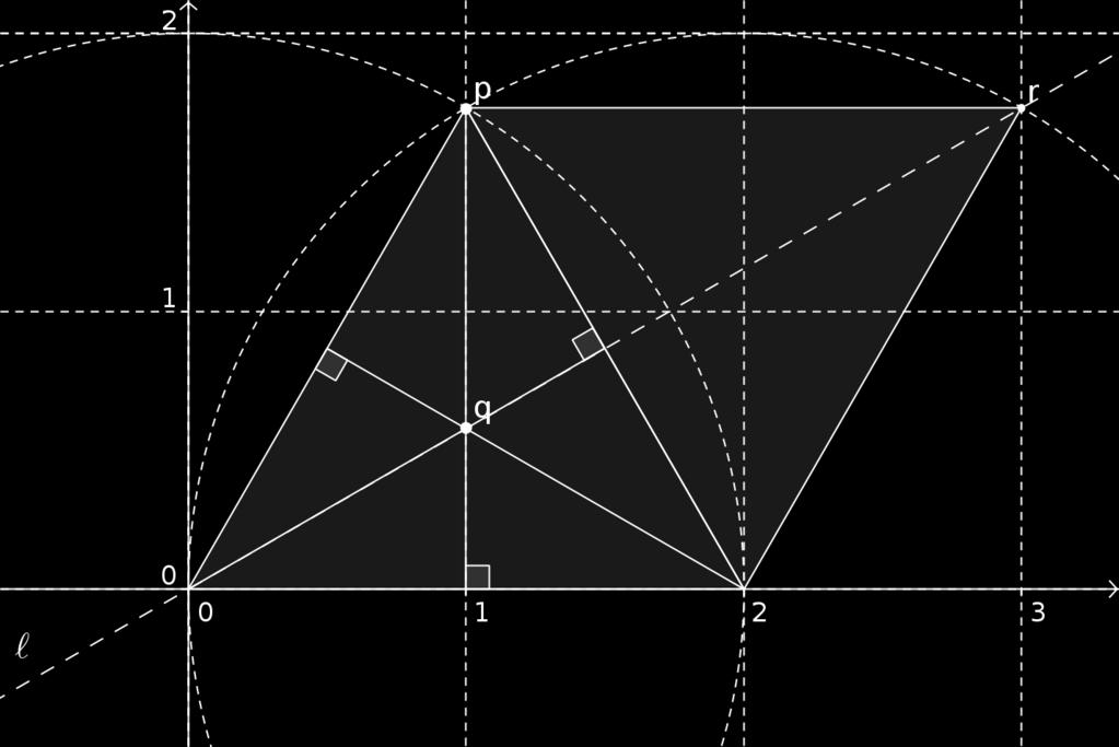 Eftersom triangelns sida har längd måste x-koordinaten för r vara 3. Vet vet också att r har samma y-koordinat som p, alltså 3. Låt oss kalla linjen som går genom r och origo för l.