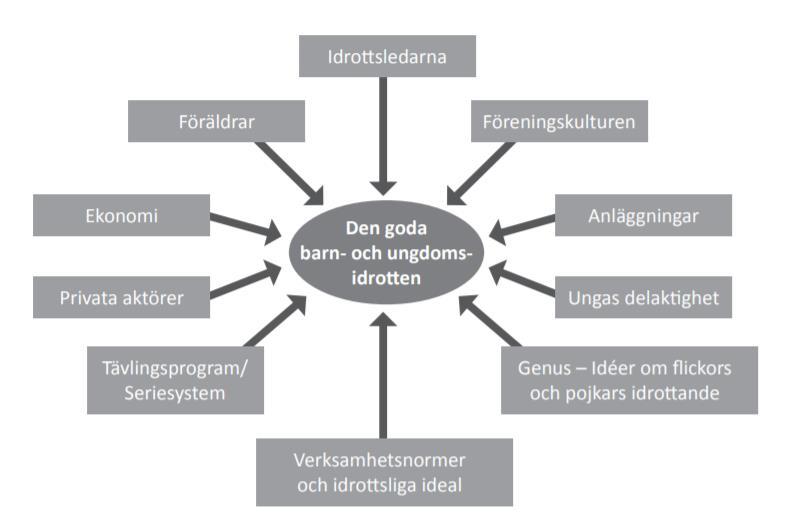 Yttersta ansvaret ligger hos ledaren som formar verksamheten efter ekonomiska och andra förutsättningar som ledaren uppfattar att omgivningen kräver.
