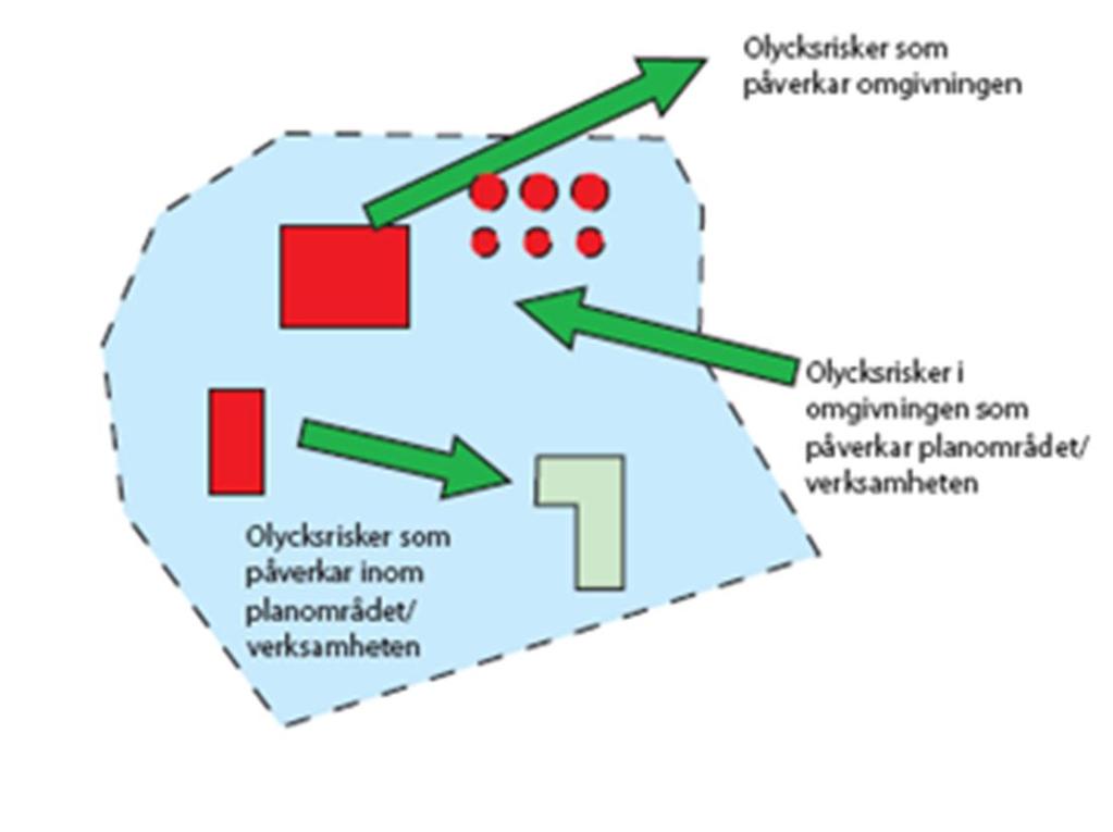 49(57) Figur 5.4.2 Exempel på olika olycksrisker som bör behandlas i en miljökonsekvensbeskrivning. Bildkälla: Räddningsverket.