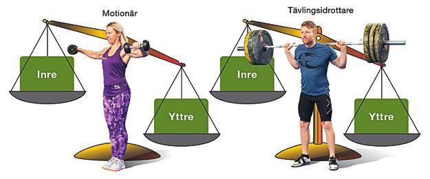 Styrketräning vid rehabilitering av skador Idrotts- och motionsskador kan kategoriseras som akuta skador eller överbelastningsskador.