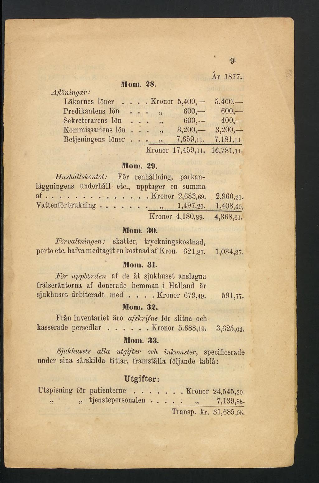År 1877. Mom. 28. Afiöningar : Läkarnes löner.... Kronor 5,400, 5,400, Predikantens lön...., 600, 600, Sekreterarens lön.. 600, 400, Kommissariens lön... 3,200,- 3,200, Betjeningens löner... 7,659,n.
