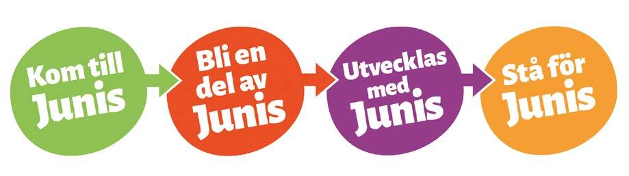 Kom till Junis! I mötet med Junis väcks engagemang för att göra positiv skillnad för barn och en nyfikenhet kring vad Junis har att erbjuda. Bli en del av Junis!