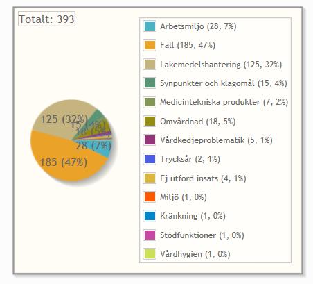 Resultat SFS 2010:659, 3 kap.