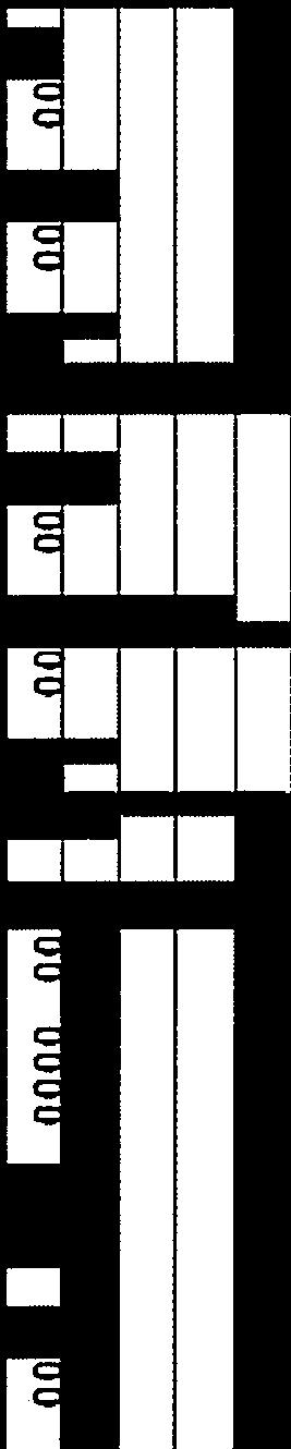 Antal elever i k 2 som inte bedöms klara kunskapskraven i k 3 (ämnesvis) 7 6 5 4 3 2 1 0 EiJ[ Diagrammet ovan visar antal elever i årskurs 2 per skola och ämne som bedöms riskera att inte nå