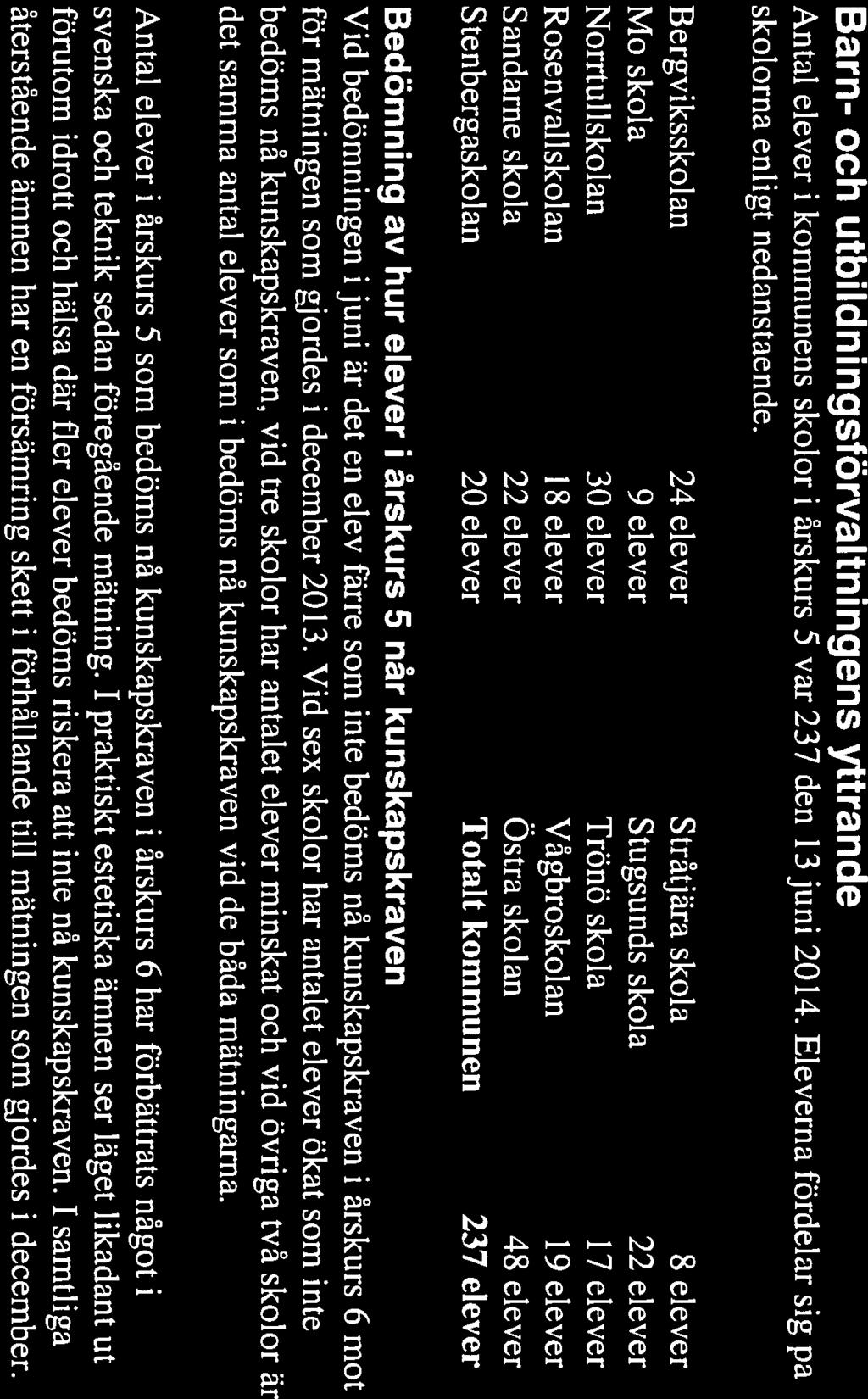 RAPPORT 1 (5) r-1/- \r1r u 2014-06-30 BARN OCH UTBILDNING Pernilla Lund Datum Dnr BUN/2014/0006/600 Bedömning av kunskapsresultat i årkurs 5 Ärendet Bedömning av kunskapsresultat i årskurs 5 utifrån