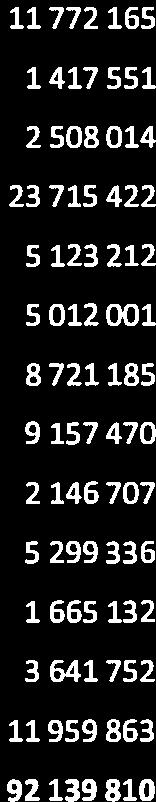 1059867-42 395 529 934-21 197 Söderhamns friskola 0,98 1665 132 499 540-9991 1655 141 333 026-6661 166 513-3330 Trönö skola 0,95 3 641 752 1092526-54 626 3587126